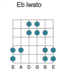 Guitar scale for iwato in position 1